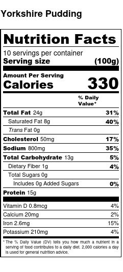 Yorkshire Pudding - calories, carbs, nutrition