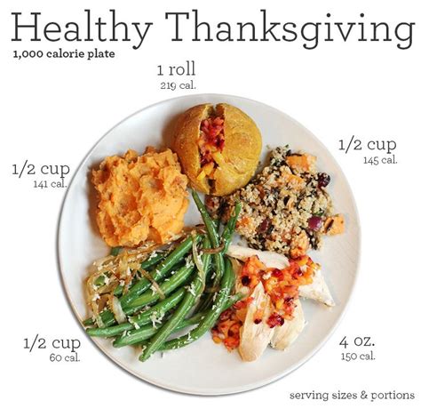 Your Health Your Way Turkey Dinner - calories, carbs, nutrition