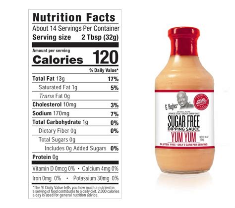 Yum Yum Sauce - calories, carbs, nutrition