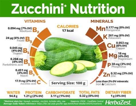 Zucchini Italiane - calories, carbs, nutrition